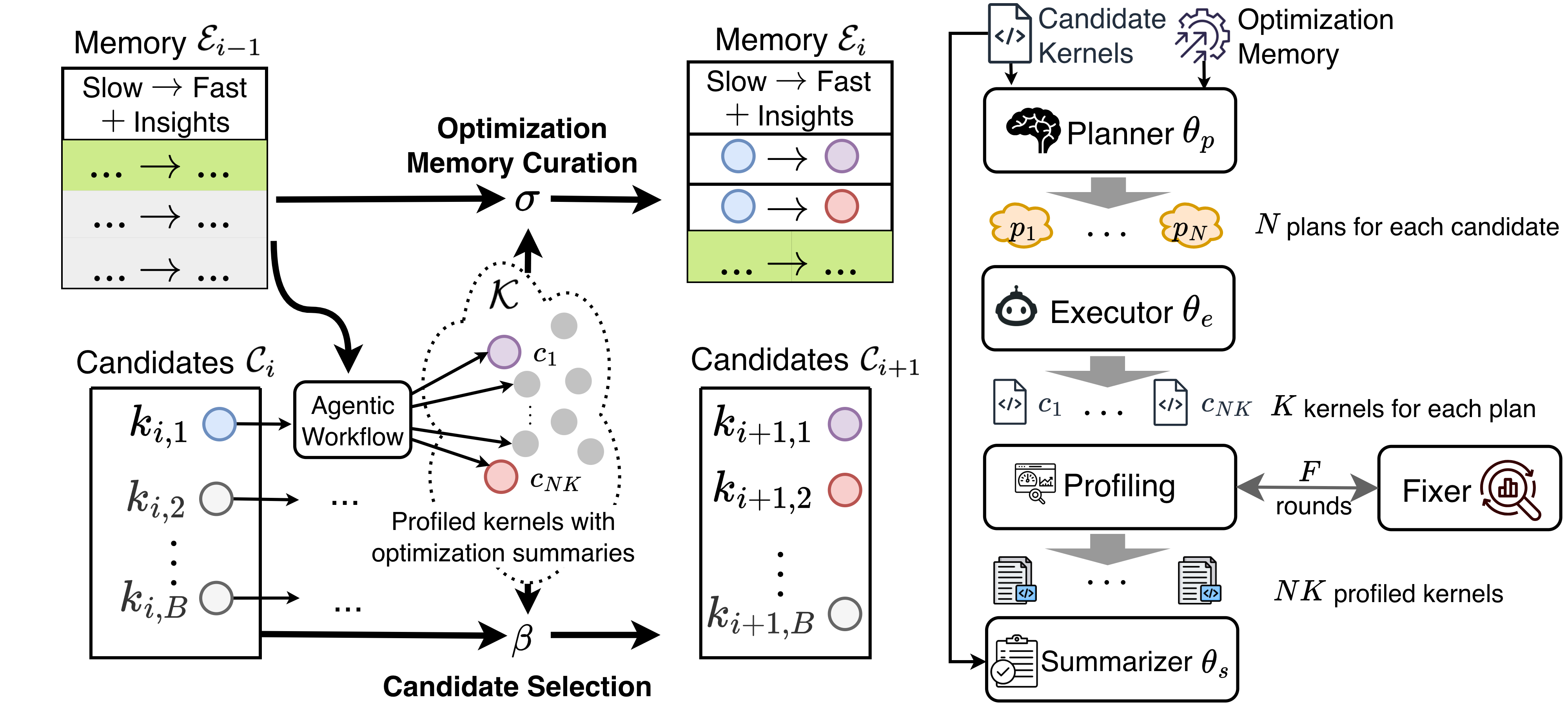 AccelOpt Architecture